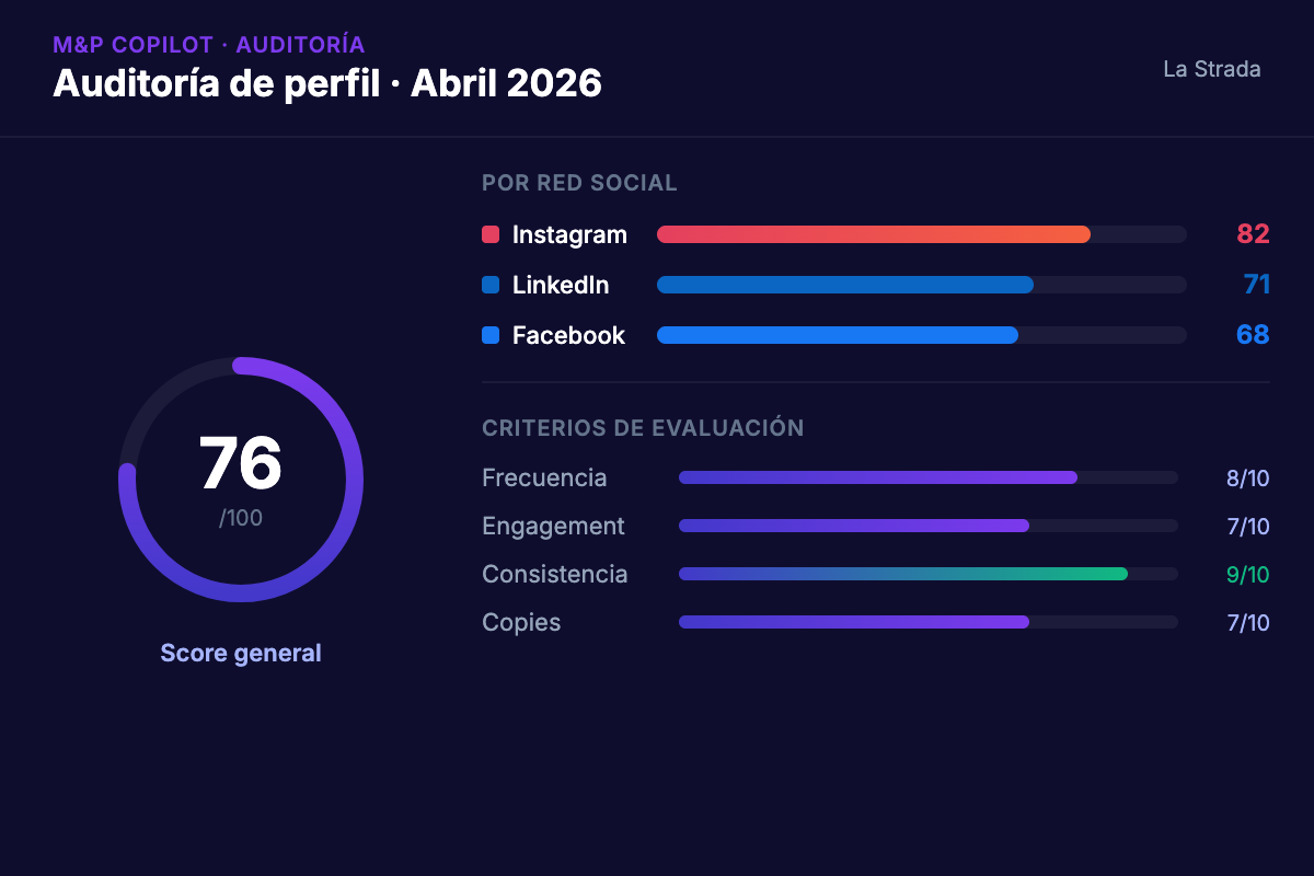 21 agentes que se retroalimentan