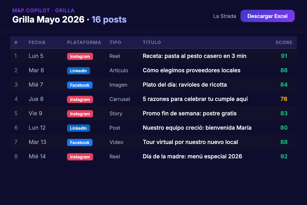 Copies que suenan a cada plataforma